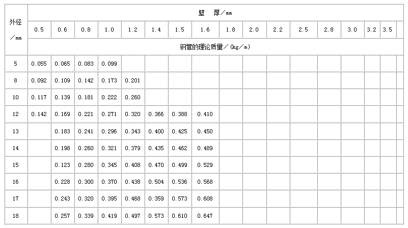 连云港不锈钢管规格型号表